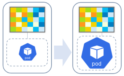 Vertical scaling for a dedicated image service Vertical scaling for a dedicated image service