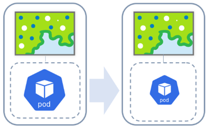 Vertical scaling for a dedicated map service Vertical scaling for a dedicated map service