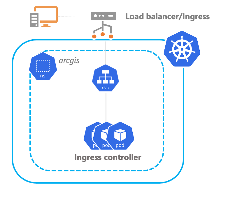 Network flow Network flow