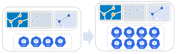 Horizontal scaling for a shared feature service deployment Horizontal scaling for a shared feature service deployment