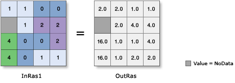 Exp2 illustration Exp2 illustration