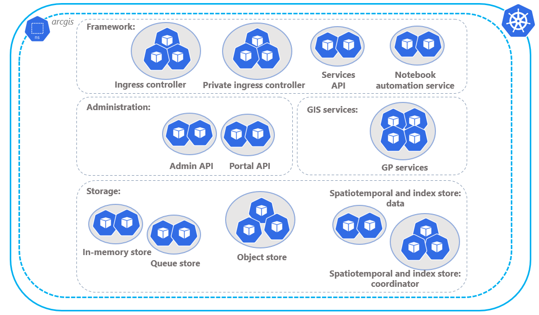 Enhanced availability architecture profile Enhanced availability architecture profile