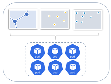 Shared feature service deployment Shared feature service deployment